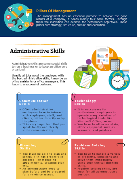 Administrative Skills