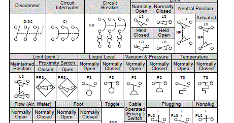 Motor Control Symbols | Wiring Diagram