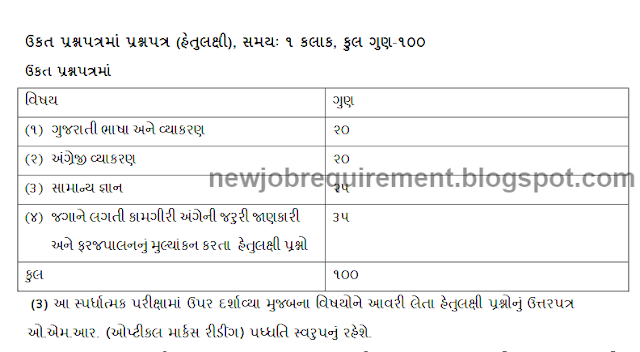 GPSSB Compounder Syllabus