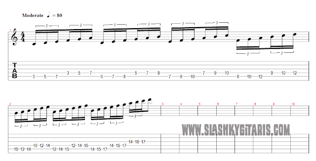 alternate picking, guitar techniques, teknik gitar, teknik picking, melatih teknik picking, teknik alternate picking, alternate picking exercise