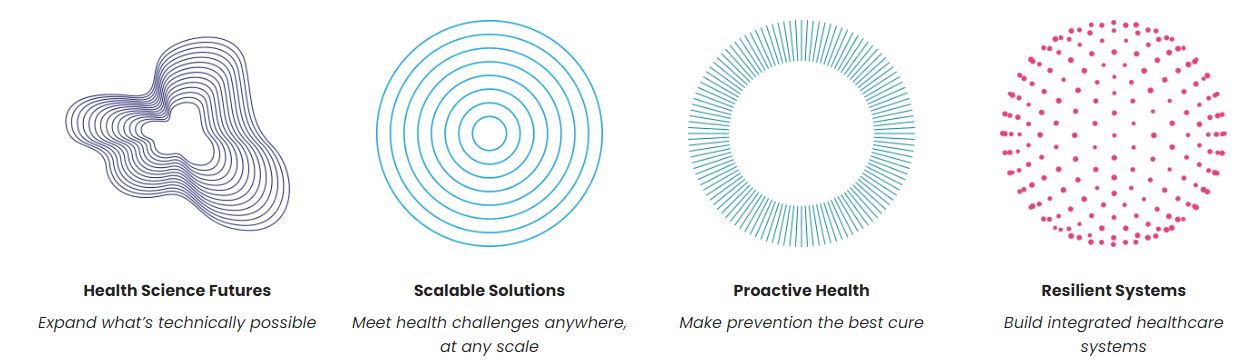 Fierce Biotech Webinar Summary: Unlocking EHR Data to Improve Our  Understanding of Disease Progression 