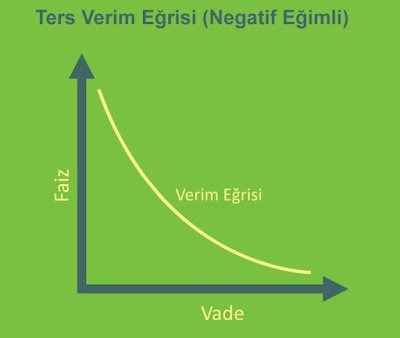 Getiri Eğrisi Ters