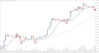 Metatrader Technical Forex Market Indicator