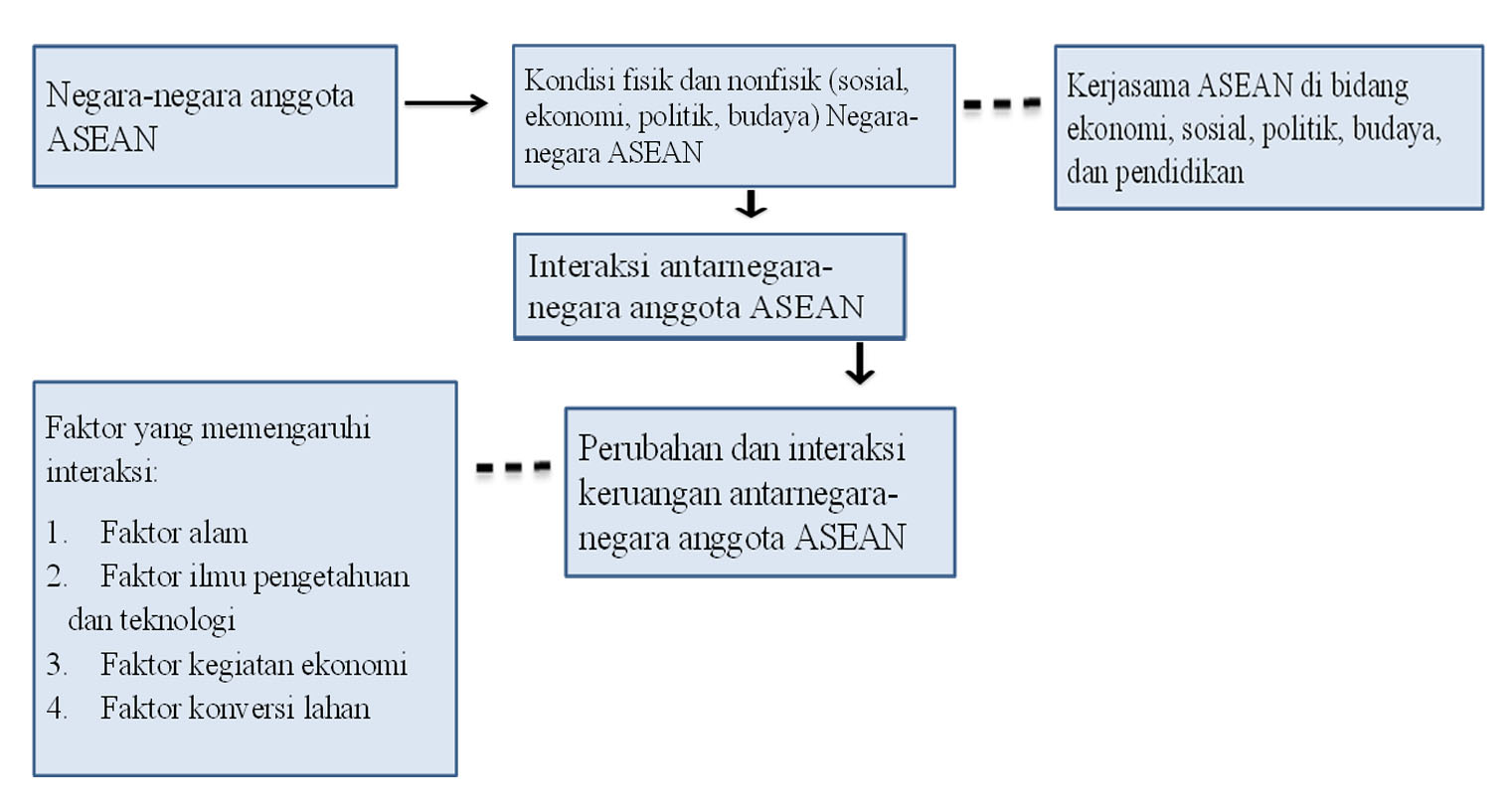 Kang Ade