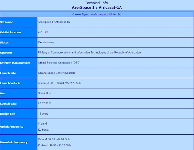 تعرف على الطريقة الوحيدة لاستقبال القمر azerspace 46°e