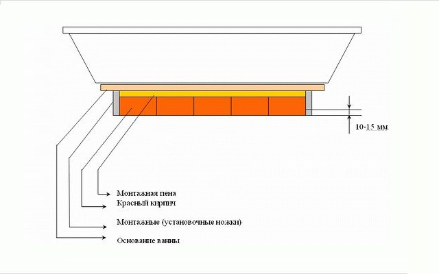 Услуги сантехника в Москве и Московской области