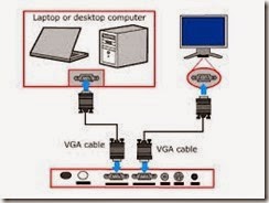 Mengatasi Masalah Netbook tidak dapat Tersambung dengan Proyektor