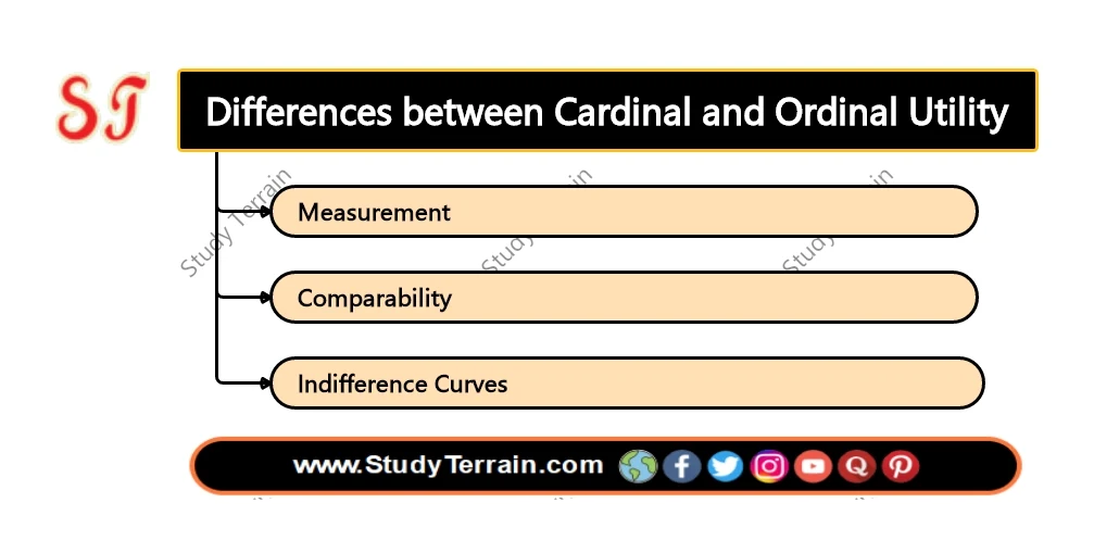 Differences between Cardinal and Ordinal Utility - Study Terrain