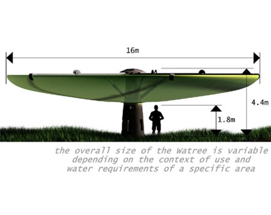 the-watree3