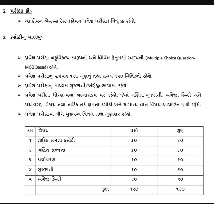 GYAN SETU RAKSHA SHAKTI GYANSHAKTI SCHOOL ENTRANCE EXAM SYLLABUS EXAM PATTERN