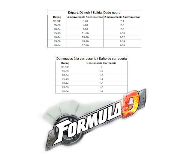 Cuadro movimiento F1 juego de mesa Formula D