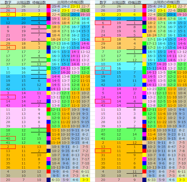 ロト予想 ロト765 Loto765 結果