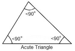 न्यूनकोण त्रिभुज, Acute Triangle In Hindi,