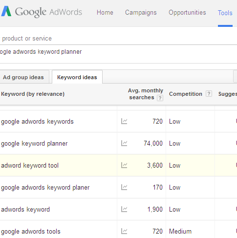 google adwords keyword tool Free