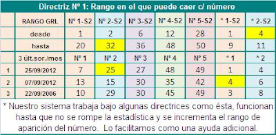 rangos euromillones