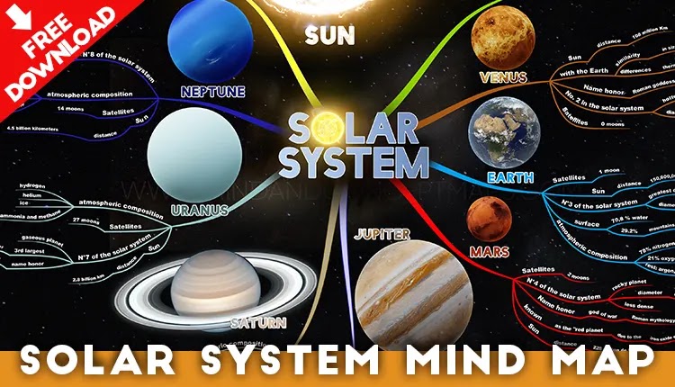 Mind Map of the Solar System: A Visual Journey through the Cosmos