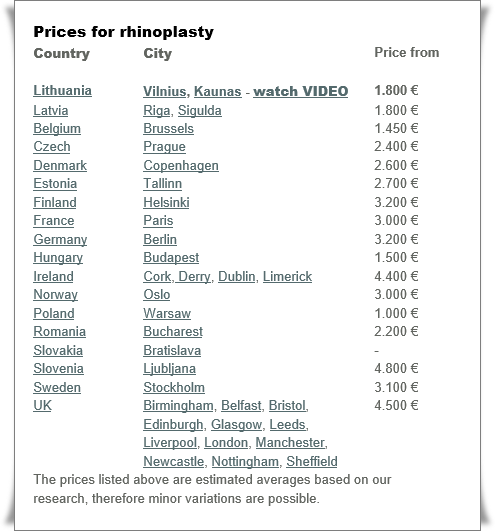 Prices for rhinoplasty in Istanbul - Cost of rhinoplasty in istanbul, Turkey - Cost of nose job in istanbul - Nose aesthetics prices in istanbul - What does nose aesthetic prices vary? - Does nose aesthetic prices change according to nose? - Why is complicated nose job surgery fees higher? - Prices for rhinoplasty in the world