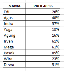 Membuat Progress Bar dengan Icon Keren di Excel