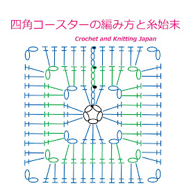 簡単に速く編める極太毛糸のコースターです。 基本の長編みの四角モチーフを角の鎖編みを2目にして、角ばらないコースターにしました。最後はとじ針で糸始末をします。 使用糸＝極太毛糸、使用かぎ針=7.5号(4.5mm）