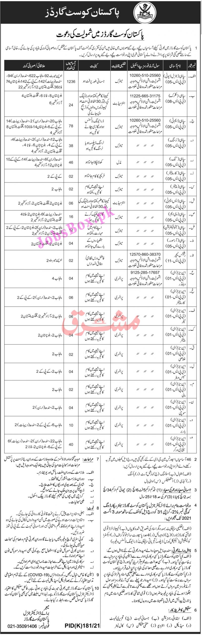 Pakistan Coast Guards Jobs 2021 – Download Application Form