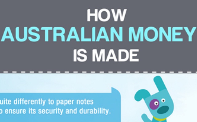 Image: How Australian Money is Made [Infographic]