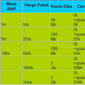 Daftar Harga Paket Internet IM3 Terbaru 2015