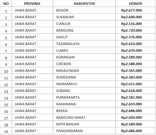 Honor atau Gaji Pendamping Lokal Desa di Seluruh Kabupaten/Kota di Provinsi Jawa Barat