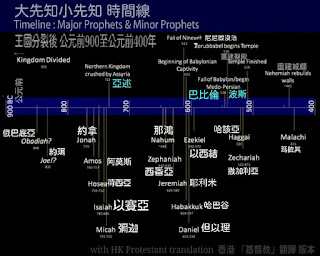 Prophets with Protestant Chinese names time line on black