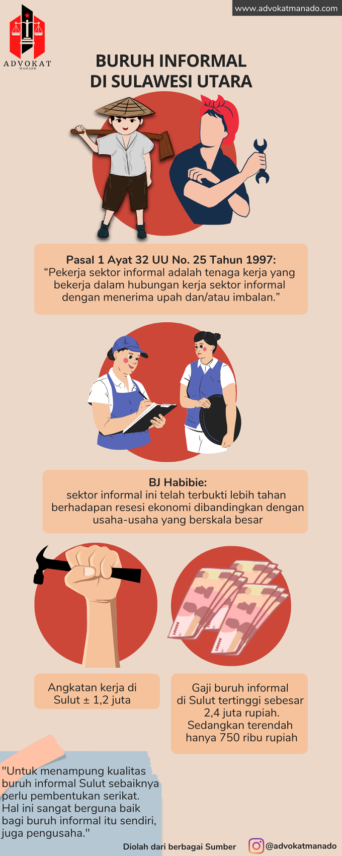 Infografis buruh informal di Sulawesi Utara