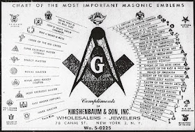 Chart of the most important Masonic Emblems