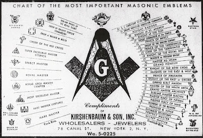 Chart of the most important Masonic Emblems