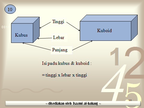 Nota Ringkas Matematik Tahun 4 (Bentuk dan Ruang 