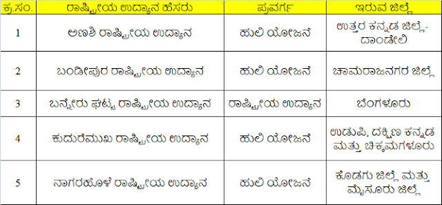 5th EVS Chapter 1st  Living World Solutions in Kannada