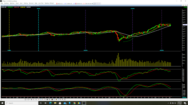 Nifty Future Weekly Chart