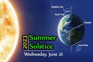 Summer Solstice 2023 | Wednesday, June 21