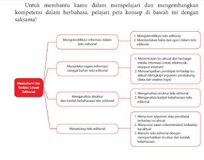 Materi