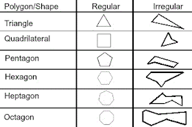 irregular polygons abound