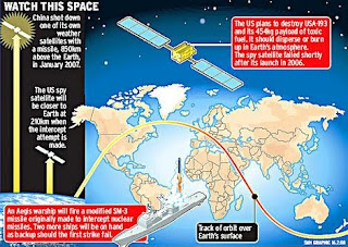 china shooting at US spy sats?