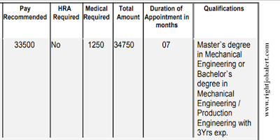 BE B.Tech ME M.Tech Mechanical Engineering  or Production Engineering Jobs IIT