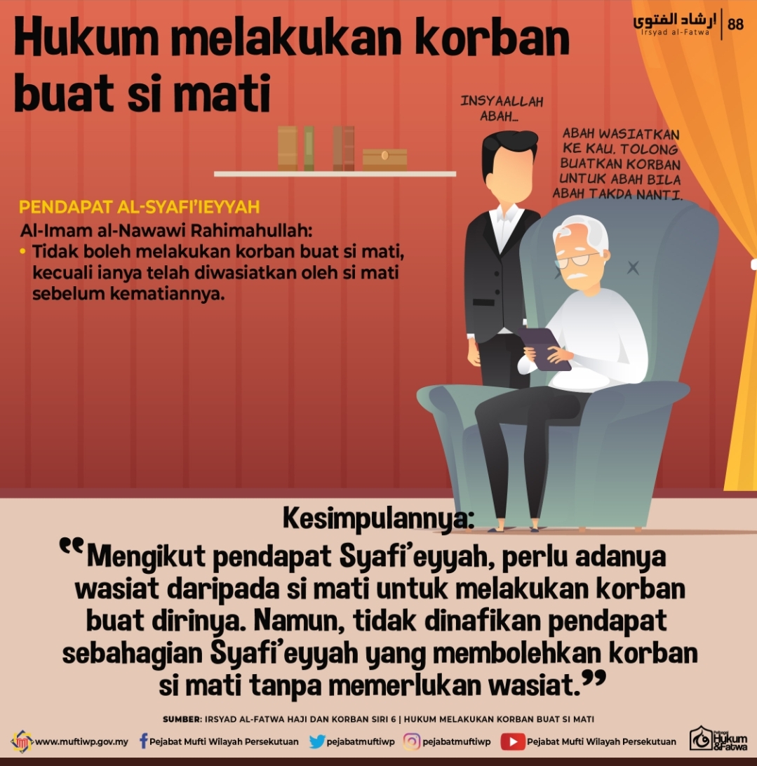 Hukum Melakukan Korban Buat Si Mati