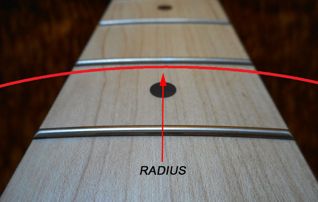 Podstrunnica i jej radius, jaki radius