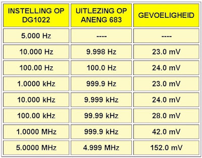 Aneng-683-smart-multimeter-12 (© 2023 Jos Verstraten)