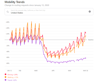 Apple Mobility Data