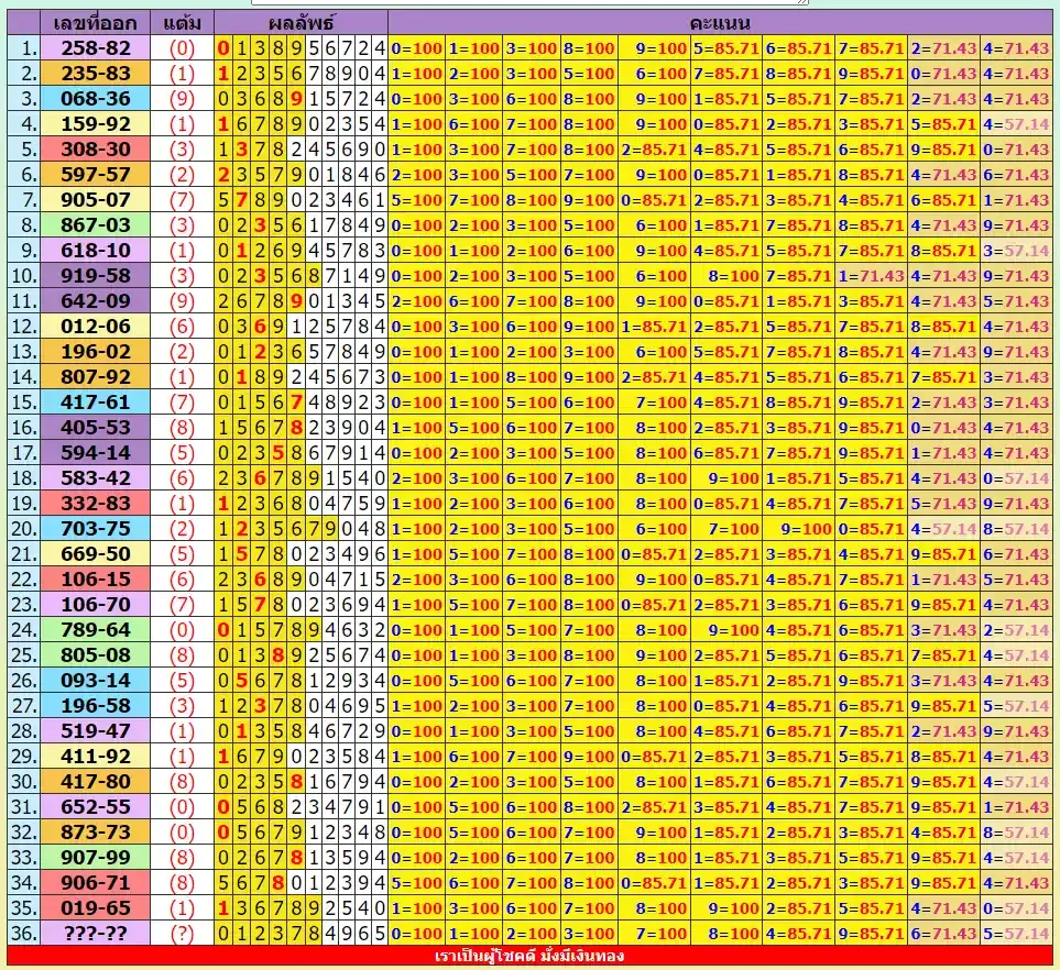 Thai lottery 100 % sure namber 16-5-2023 FOR JEDDAH SPECIAL KSA SPECIAL DOW SPECIAL