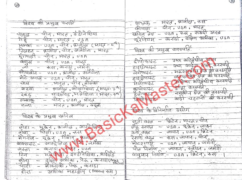 पर्यावरण- सामाजिक अध्ययन Notes- 7