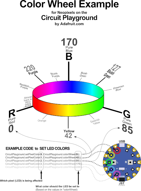 HSB vs RGB color wheel space mode for Arduino Circuit Playground NeoPixels