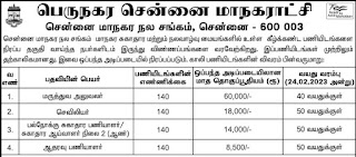 Chennai Corporation Recruitment 2023 560 Staff Nurse Posts