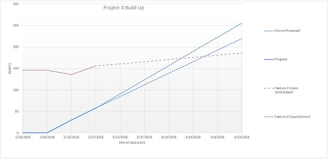 Build-up with velocity cone