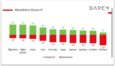 Mesleklere Güven Endeksi 2015