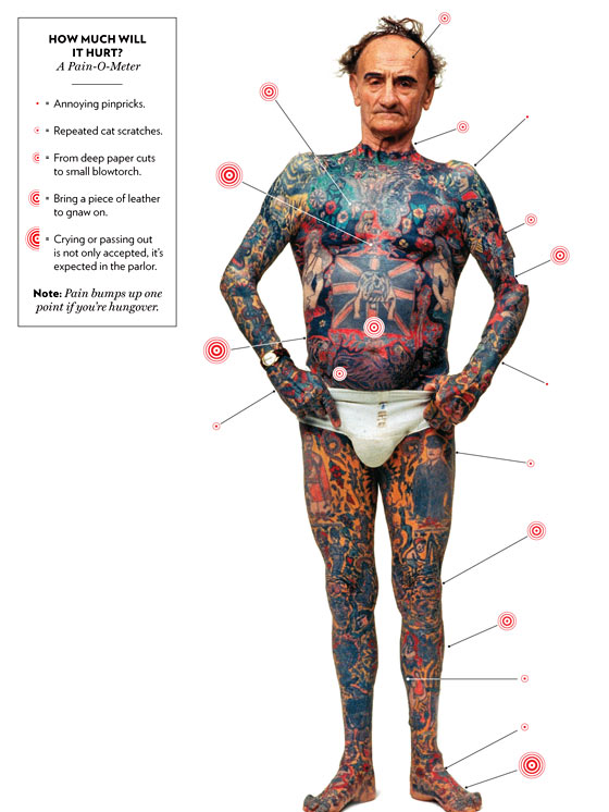 Tattoo Pain Pain is a relative issue. A perfect example to show that is